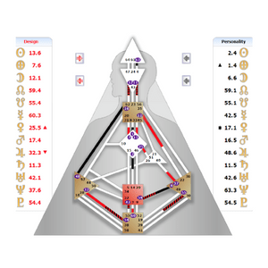 Human Design chart